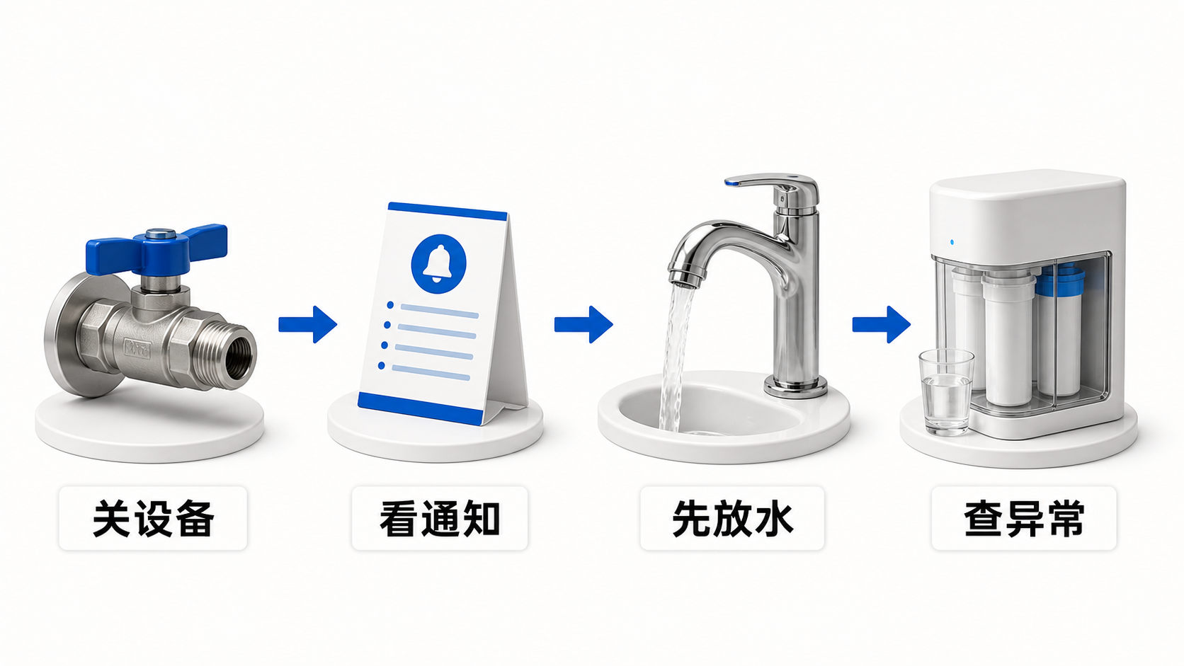 恢复供水后的家庭检查流程